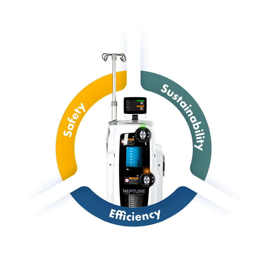Abfallmanagementsystem Neptune 3 von Stryker, umgeben von den Begriffen Safety, Sustainability und Efficiency