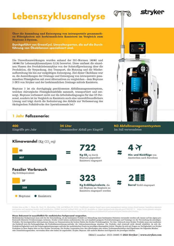Infografik Lebenszyklusanalyse: Neptune 3 spart gegenüber Kanistern 722 kg CO₂ eq und 323 kg Erdöläquivalente ein