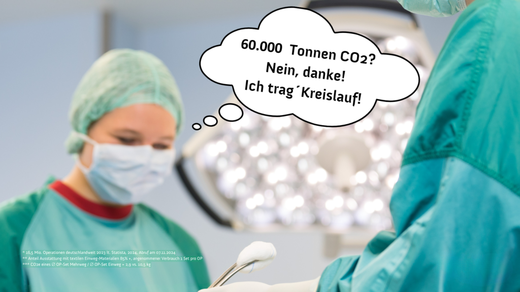 Meme 60 Tausend Tonnen CO2